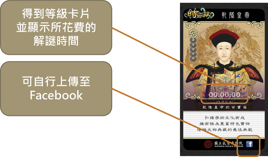 時空之眼